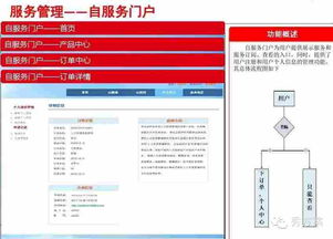智慧企业 云管理平台整体解决方案