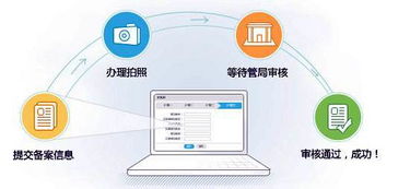 深圳天企网络 网站备案流程是怎样的