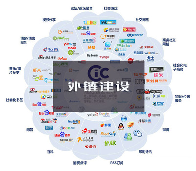 网站建设内链与外链的优化技巧