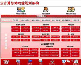 智慧企业 云管理平台整体解决方案