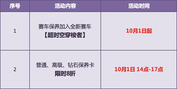 国庆黄金周 极品a车超时空穿梭者保养得永久